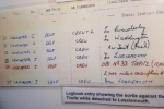 Melrose Log Book